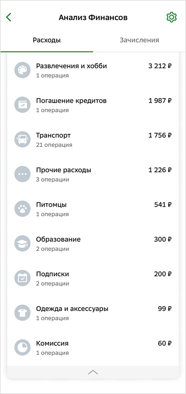 На скриншоте траты по старому кредиту — 1987 ₽, сейчас я плачу 3572 ₽ в месяц