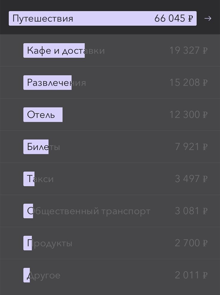 Скрин из приложения с расходами. Сюда не включены траты на авиабилеты, так как я покупала их заранее — еще весной