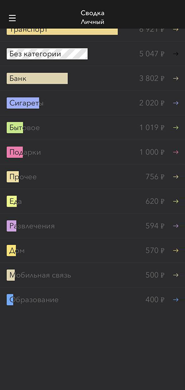 Мои траты в приложении Moneon