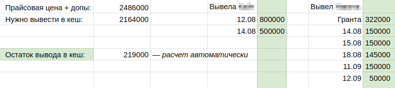 Сделала расчет в гугл-таблице