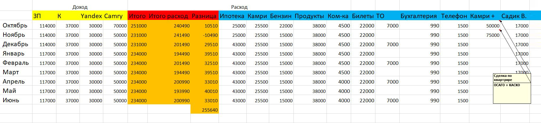 Таблица «живая»: бывает, что некоторые категории появляются, а некоторые, наоборот, уходят