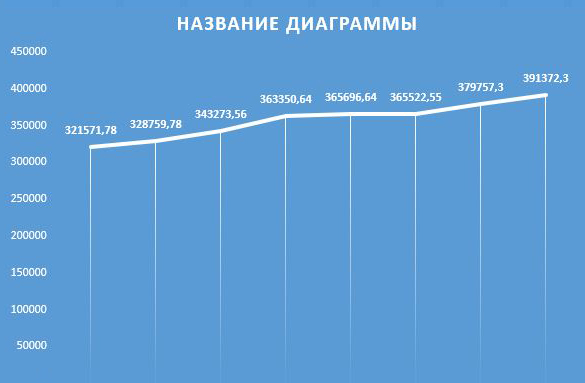 Вот так пока что выглядит график с моим капиталом