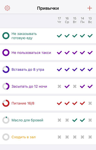 Я пользуюсь приложением Habitty. Изначально установила его, чтобы отслеживать, сколько я заказываю готовой еды и езжу на такси. Как видите, эти проблемы я решила, однако график посещения тренажерного зала оставляет желать лучшего