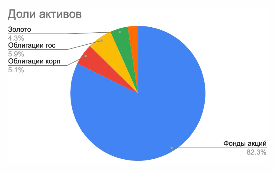 Попросила мужа показать свой портфель. Это скрины из его гугл⁠-⁠таблицы