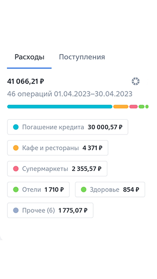 Мои расходы в апреле. Поскольку предстояло платить страховку, я заплатила за кредит на 10 000 ₽ больше обычного, чтобы снизить сумму платежа. Часть расходов я оплачиваю с карты «Сбера» и наличкой. Иногда одновременно плачу с обеих карт