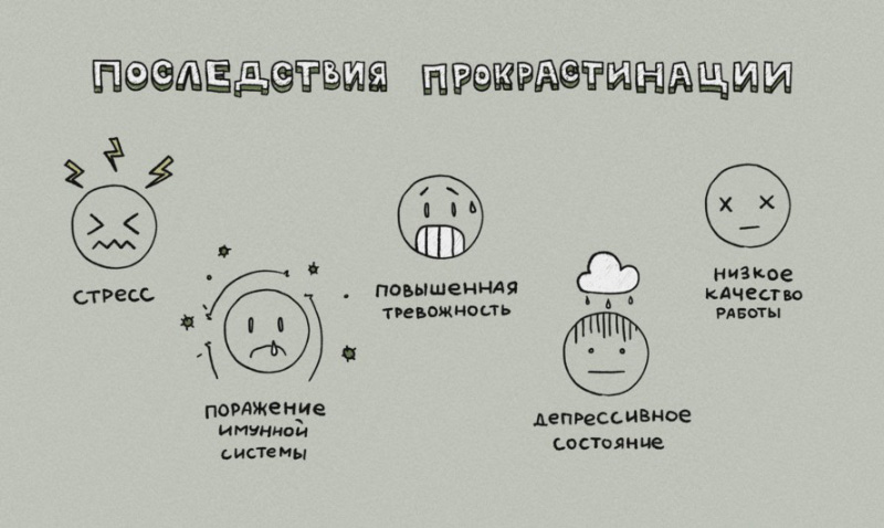 Прокрастинация в простой схеме