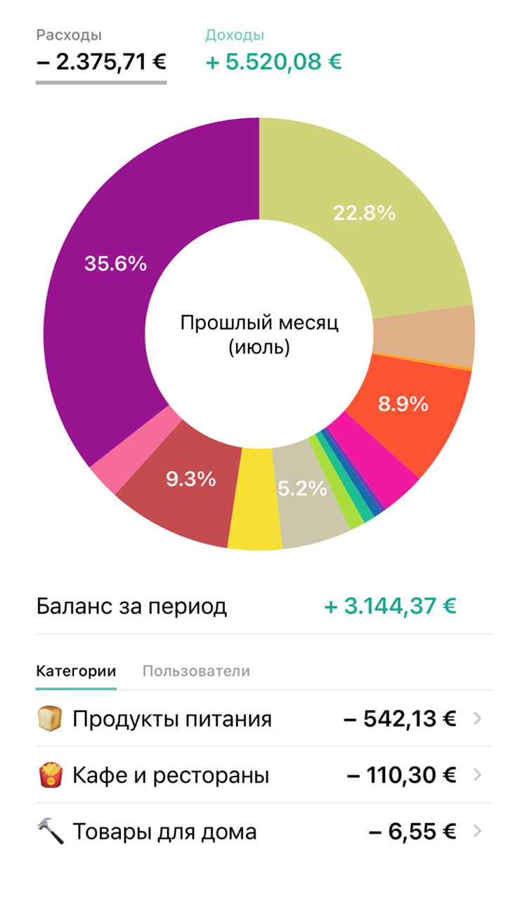 Приложение очень удобное: можно создавать разные счета и вести бюджет в разных валютах. Траты делятся по категориям и наглядно видно, на что уходят деньги. В приложении сербского банка такой статистики нет