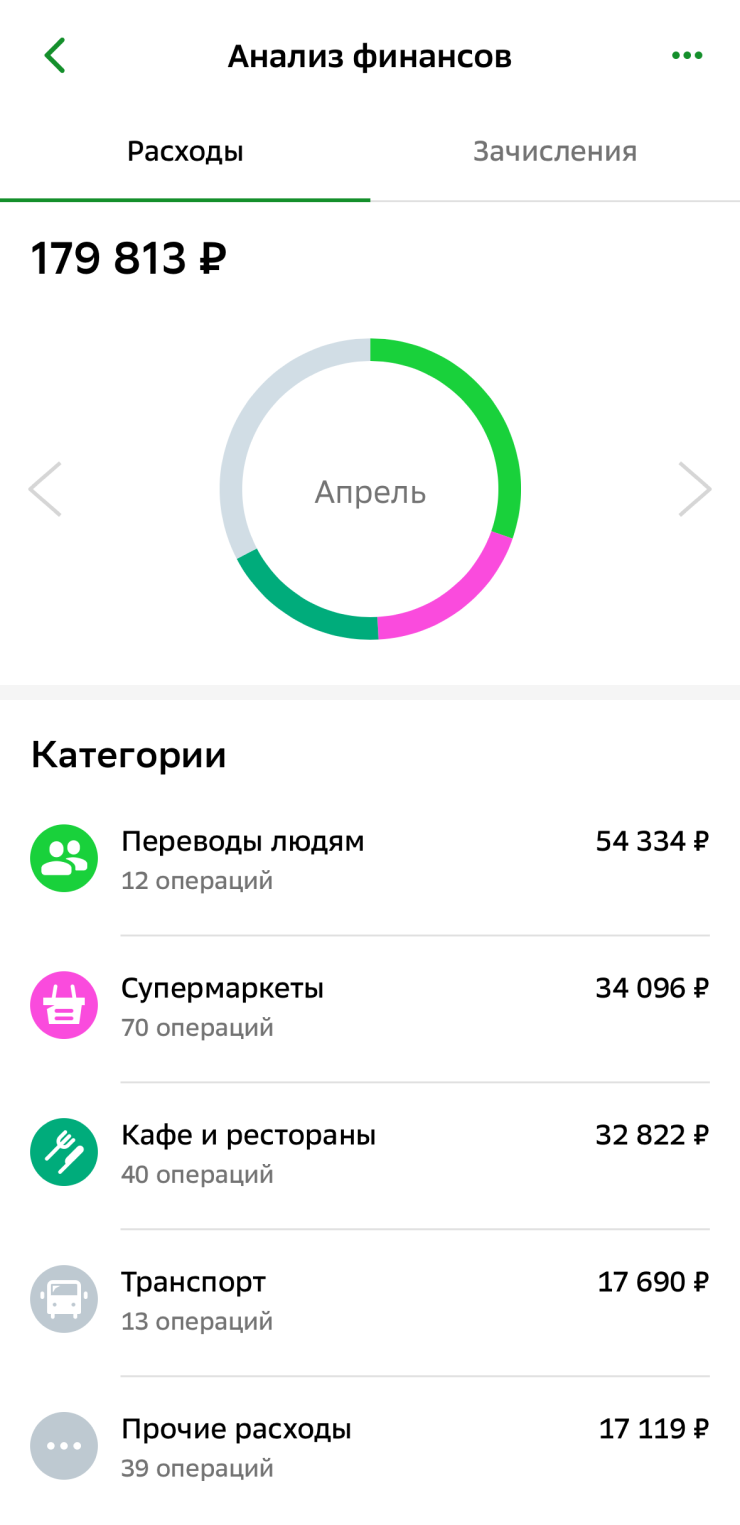 Мои траты за апрель