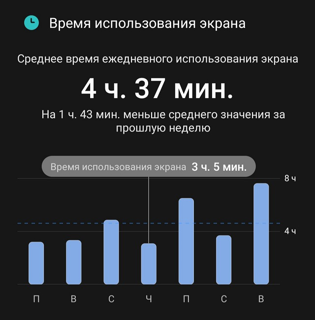 Сейчас мой трекер выглядит примерно так. С учетом того, что часть рабочих задач я выполняю с телефона и читаю на нем книги, считаю такие показатели неплохим результатом