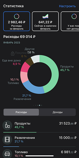 Траты за январь с совместного счета