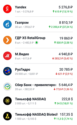 Скриншот портфеля от 13 июля 2021 года