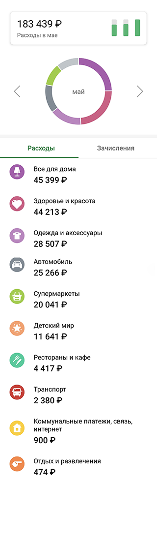 Пример статистики за 4 месяца 2021 года