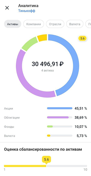 Мой инвестиционный портфель сегодня