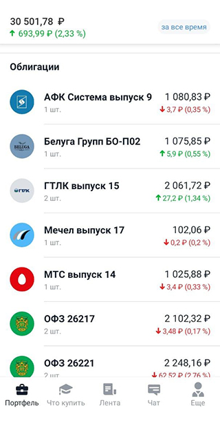 Мой инвестиционный портфель сегодня