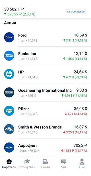 Мой инвестиционный портфель сегодня