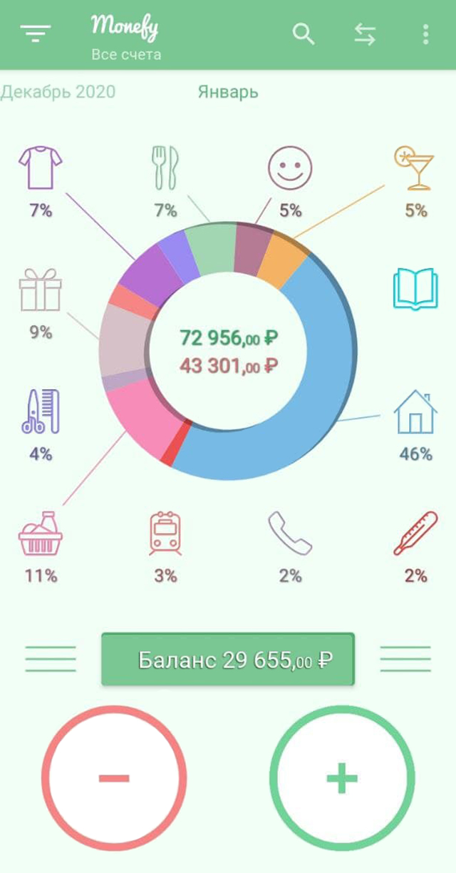 Приложение для ведения бюджета Monefy, которое я использую