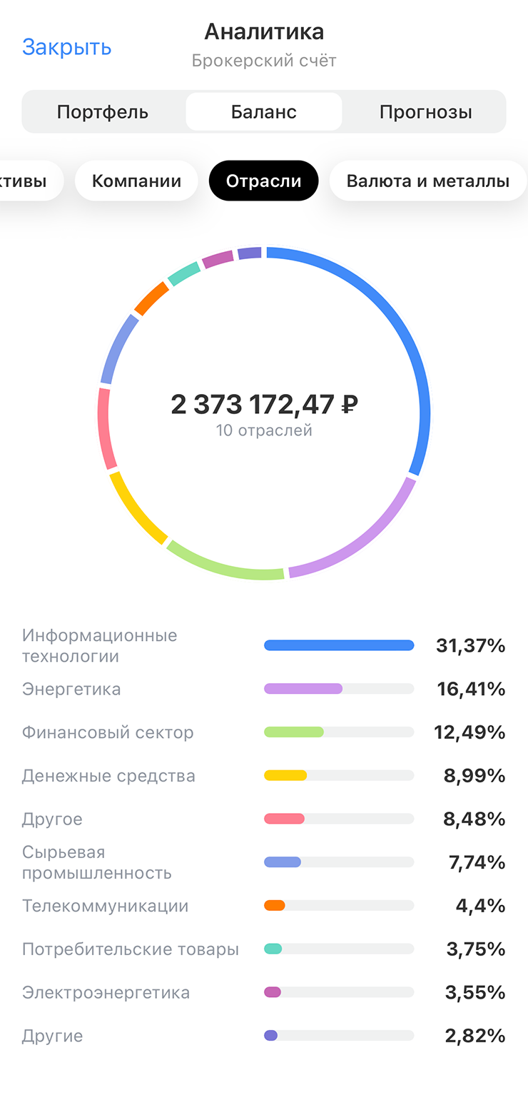 Как видно из скриншота, в Т-Инвестициях все по⁠-⁠старому