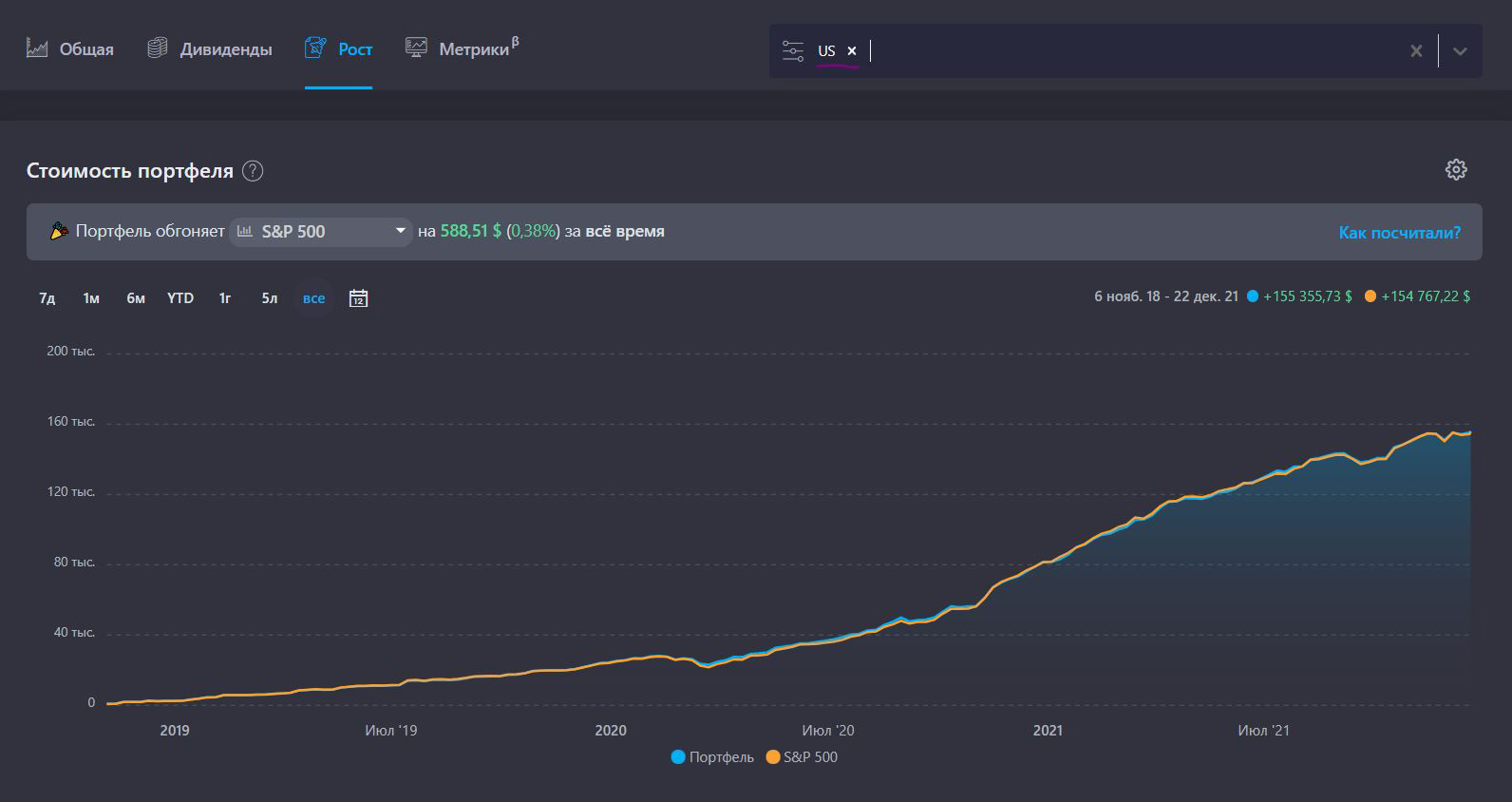 Отслеживаю свои результаты инвестиций в Snowball Income. Здесь американская часть портфеля в сравнении с S&P 500 за все время