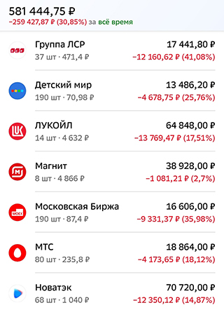 Портфель на брокерском счете