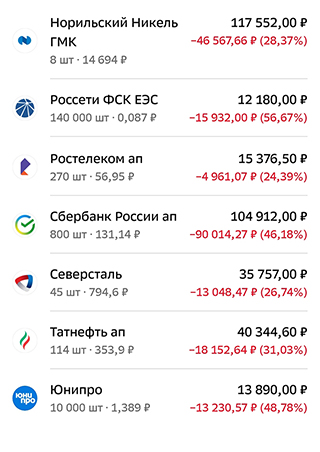 Портфель на брокерском счете