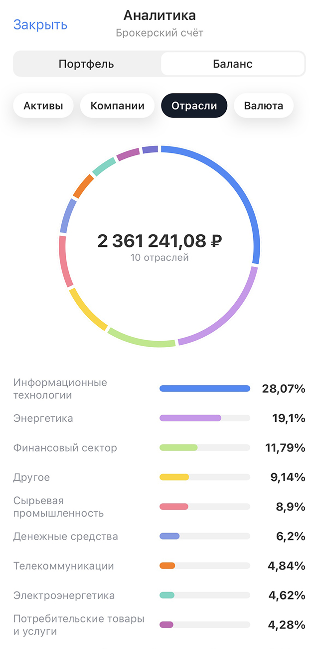 Стараюсь инвестировать туда, где разбираюсь