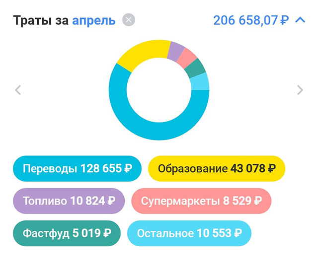 Я отслеживаю траты в личном кабинете банка