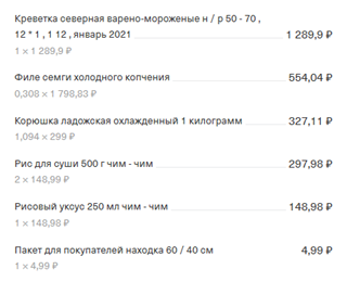 Пожурила мужа за то, что он забыл взять с собой сумку, — пришлось брать пакет. Всегда немного расстраиваюсь, когда приходится это делать