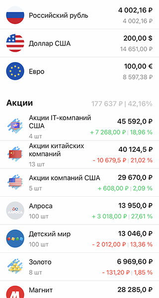 Так выглядит мой портфель