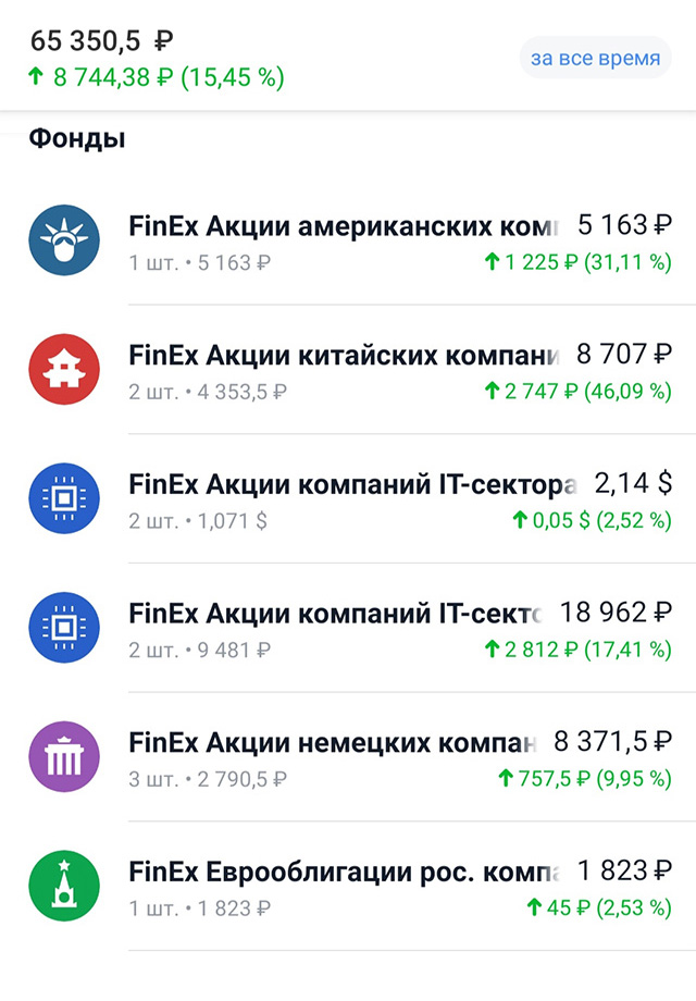 Покупаю в основном ETF и отдельные акции. Вот весь мой портфель