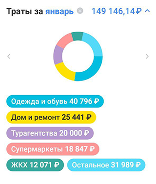 Мои траты в приложении Т⁠-⁠Банка. В категорию «Дом и ремонт» входит трата на мамин матрас. Деньги она мне потом вернула