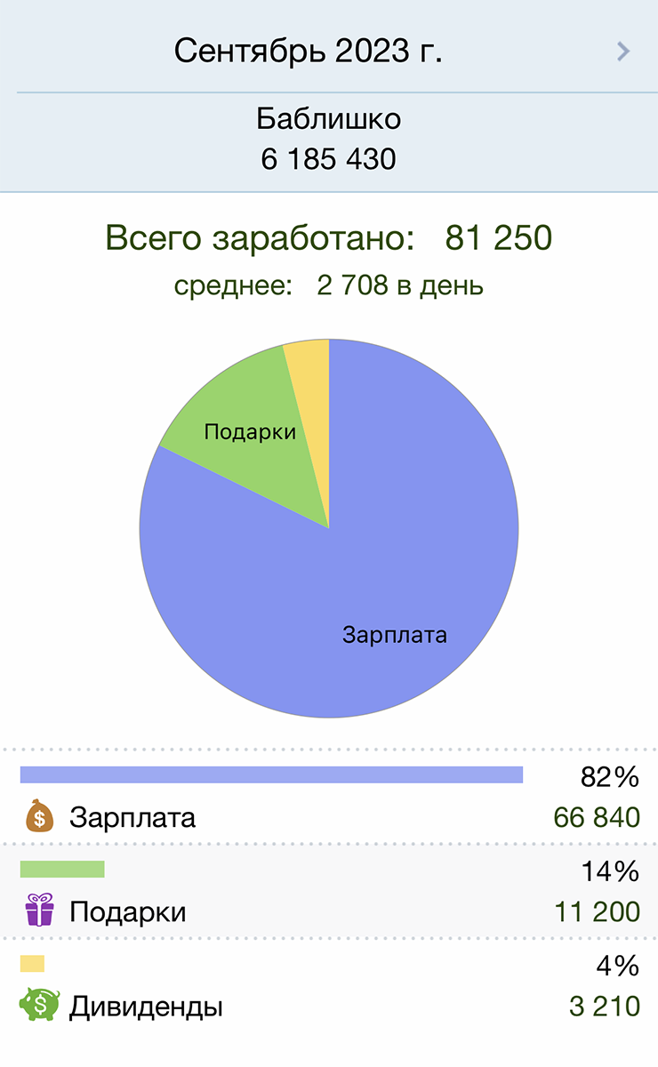 Мои доходы в приложении «Деньги ОК» — все максимально просто. В дивиденды записываю выручки с «Авито»