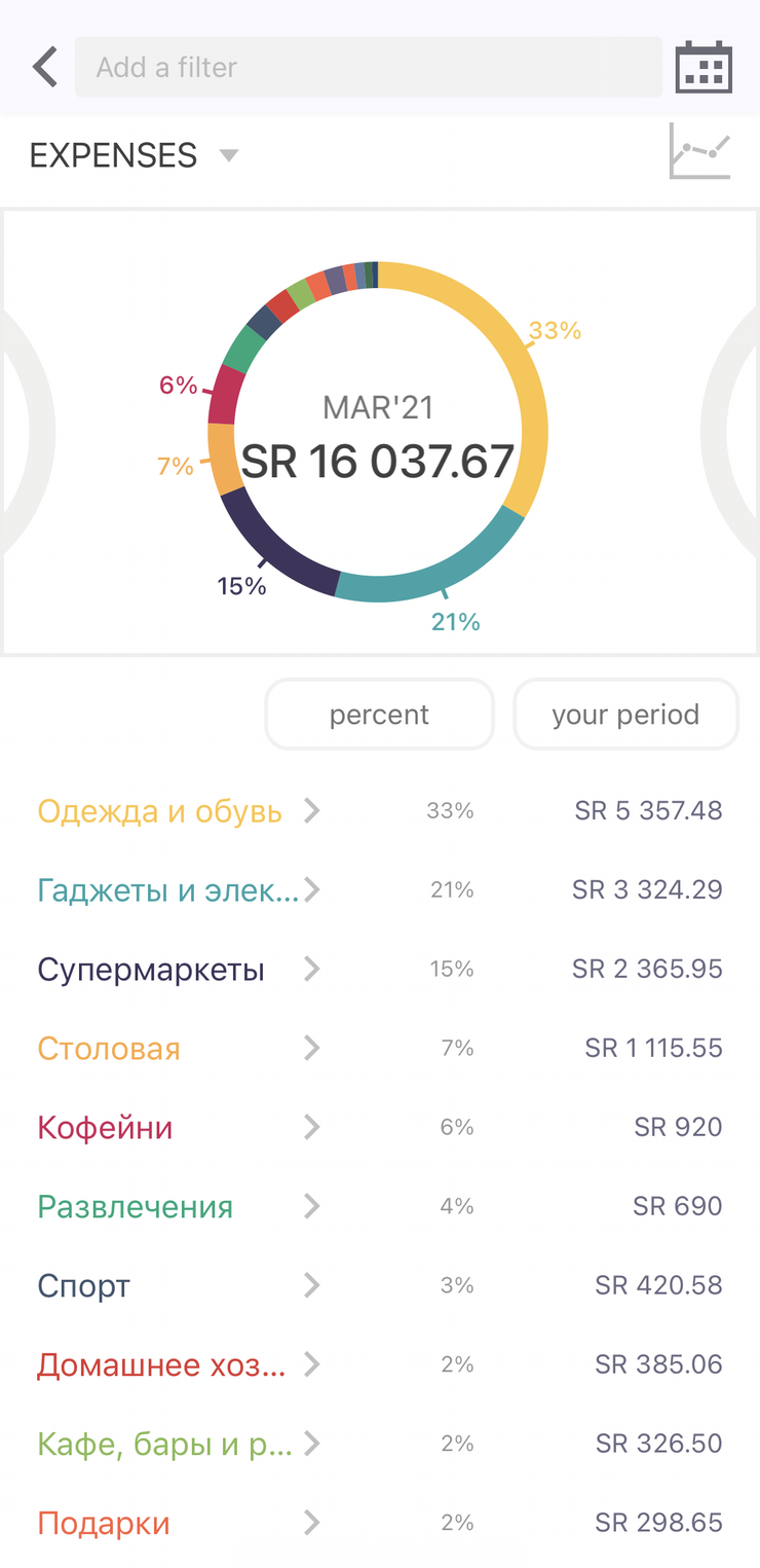 Наши траты в марте 2021 года