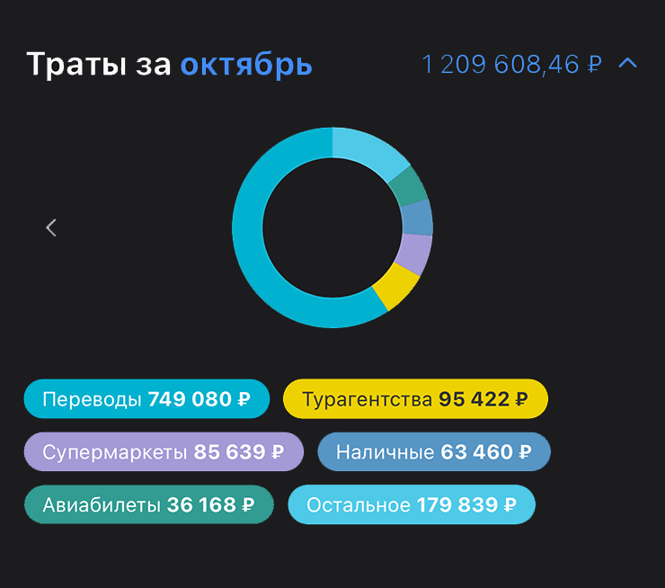 Мои траты из приложения Т⁠-⁠Банка за октябрь 2023 года. Аренду квартиры я оплачиваю со счета компании