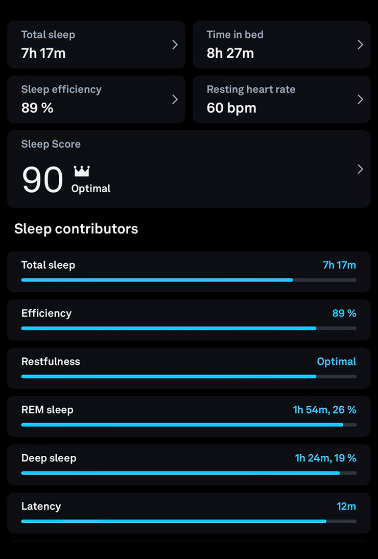 Проверил качество сна в приложении кольца «Оура». 90 баллов — сон с короной. Да и сам чувствую, что отлично выспался