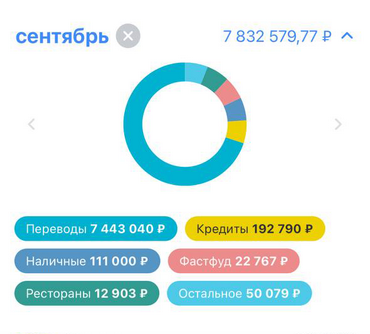 Мои траты за июль, когда я писал дневник, и за следующие два месяца. Суммы большие, потому что через этот счет проходят также деньги бизнеса