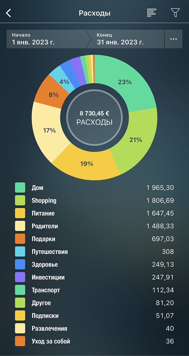 Наши траты за январь 2023 года