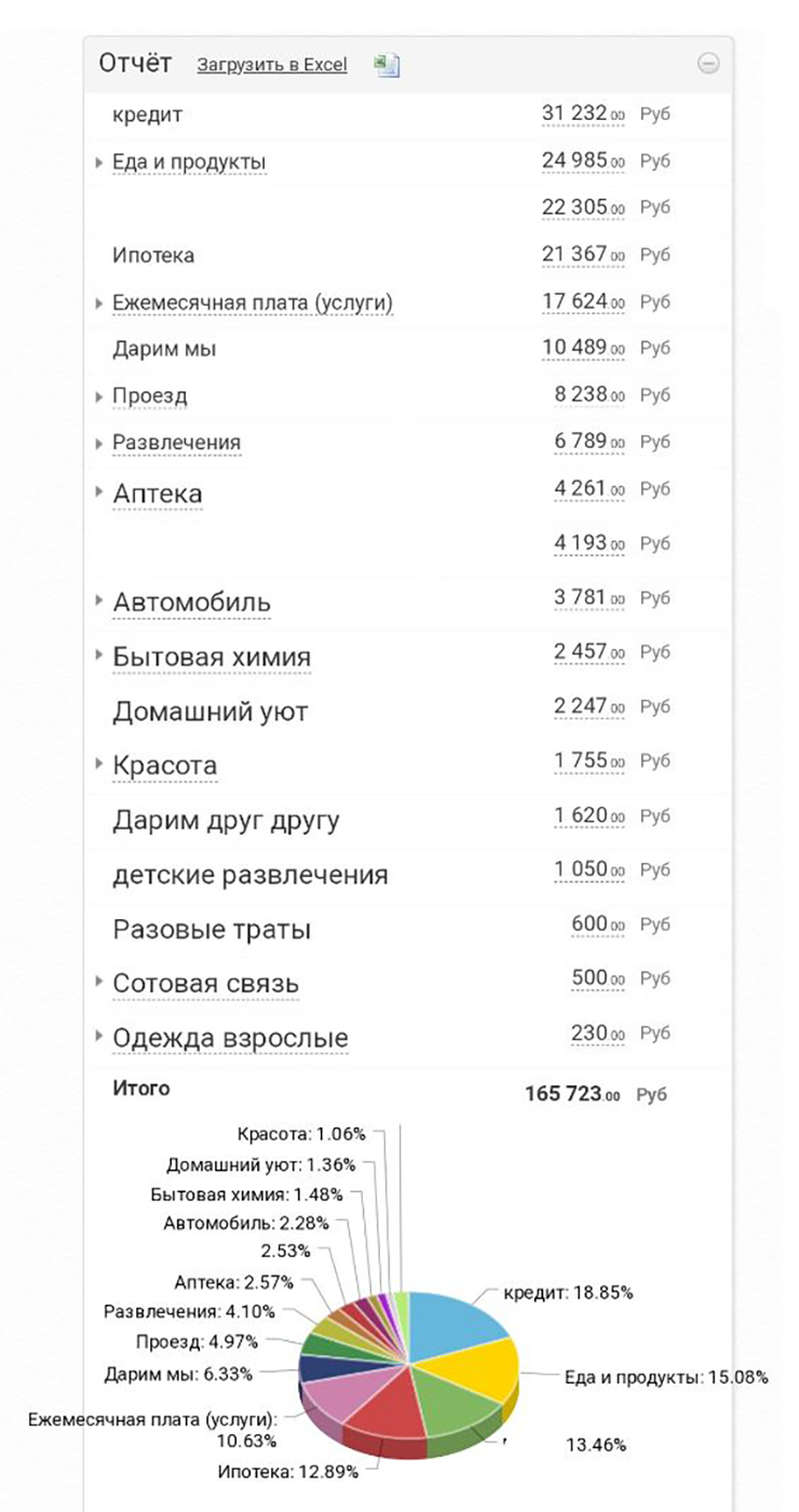 Наши расходы