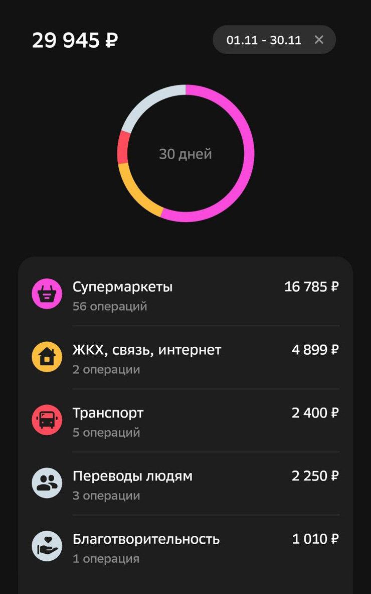 Мои расходы в ноябре. Сюда не попало еще несколько мелких операций