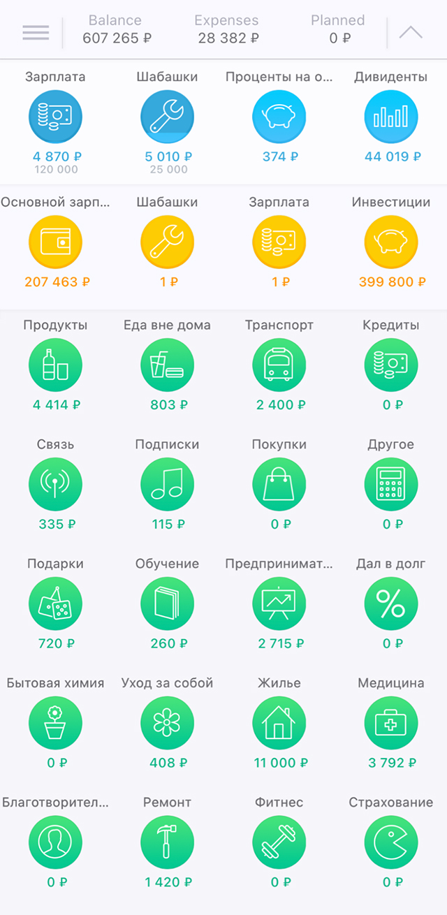 Синим обозначены источники дохода, желтым — текущие счета, зеленым — категории трат