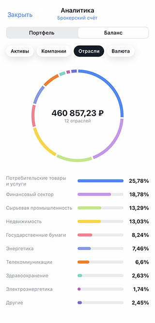 Наш пенсионный портфель, который накопили за год, с этого же счета мы меняли валюту. Снимать деньги с него не планируем