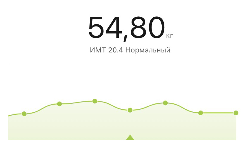 Отслеживаю свой вес каждый день, график радует