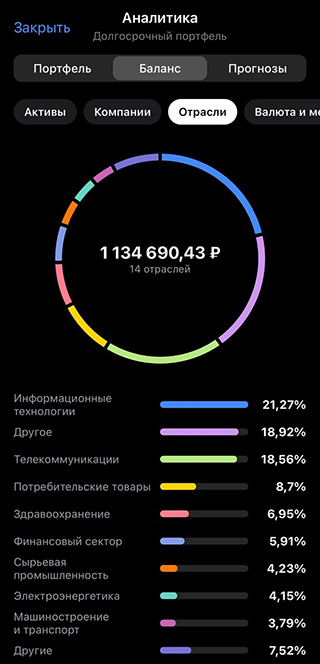 Баланс моего портфеля