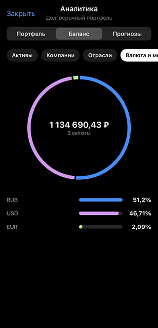 Баланс моего портфеля