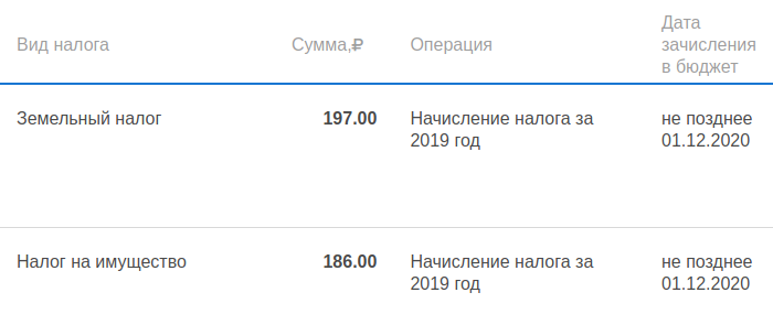 Доказательство для тех, кто не верит в такие низкие налоги. В этом году еще и переплата возникла, так что получилось меньше 400 ₽