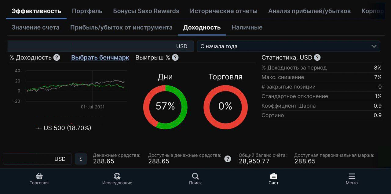 Скриншот приложения Saxo Bank. Видно, что моя доходность отстает от индекса S&P 500: в начале года я вложился в акции Alibaba, которые сильно упали