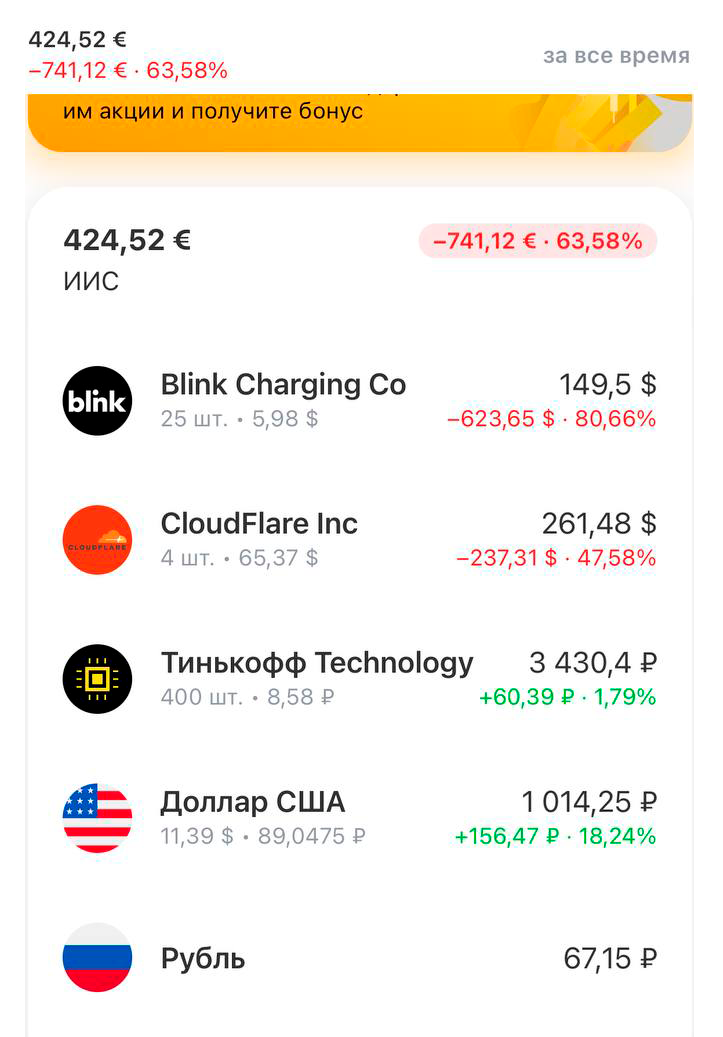 В какой⁠-⁠то момент рынок технологий сильно просел. А после истории с иностранными акциями и вовсе заморозился