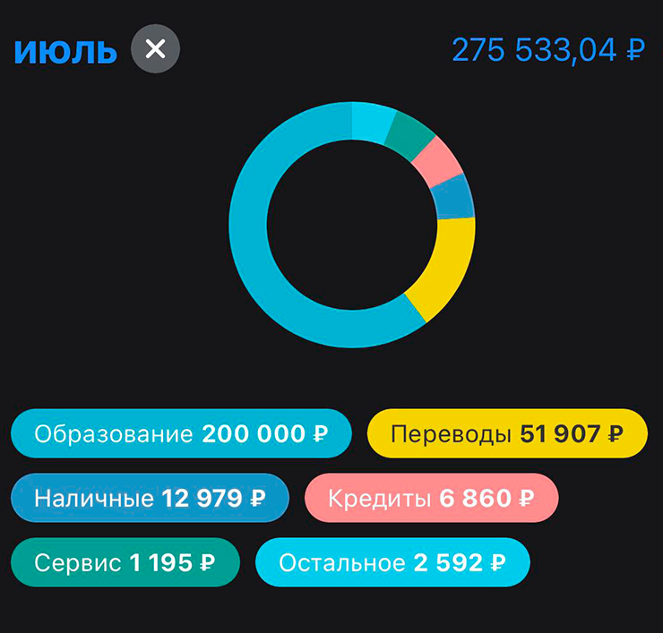 Траты за июль вышли не особо информативными. В среднем в России уходит меньшая сумма. Сюда же включены траты брата с его карточки: он продает скины и делает заказы на «Вайлдберриз»