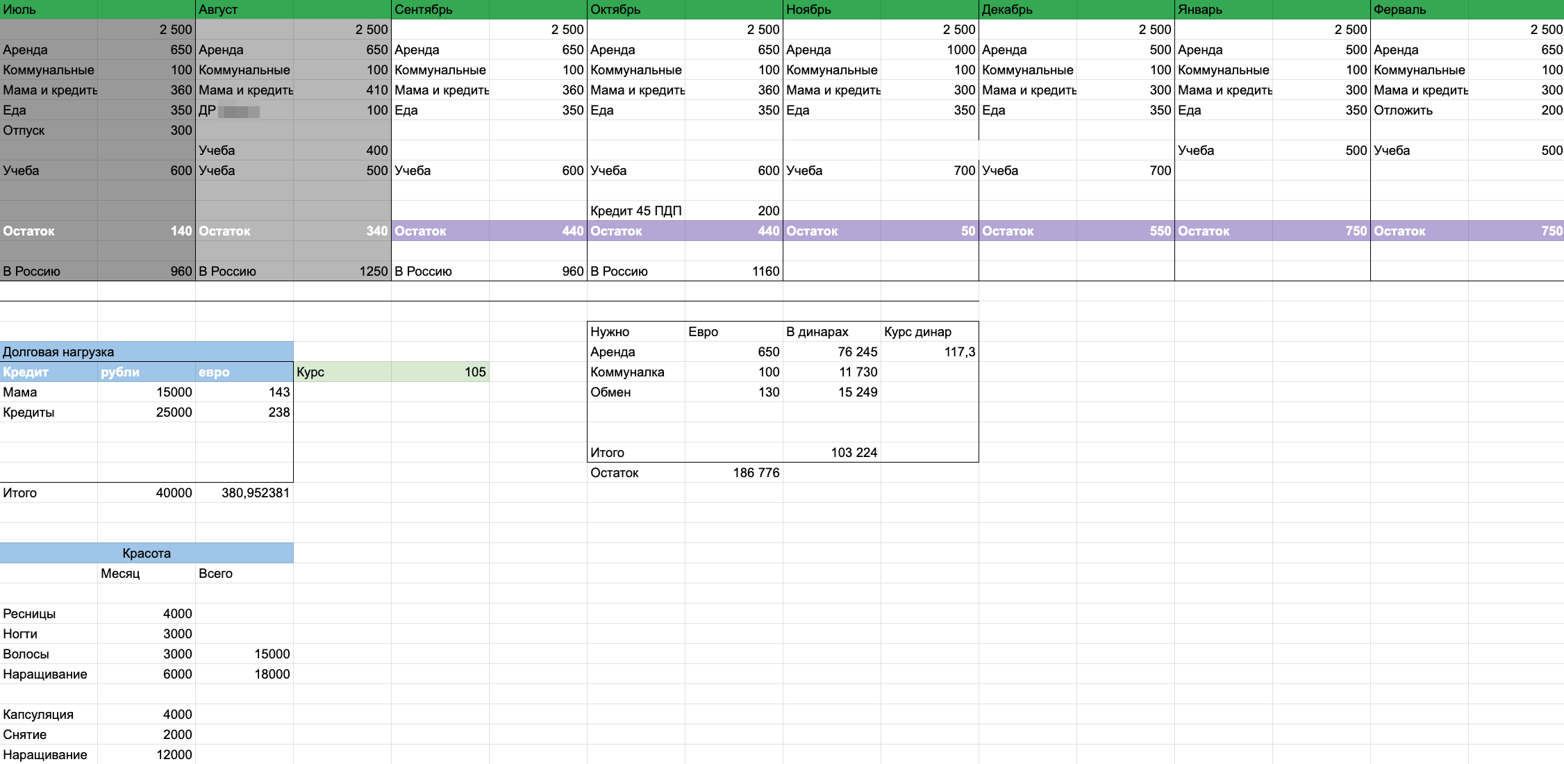 Пример моей эксель-таблички. Мне сложновато жить в трех валютах и постоянно конвертировать туда⁠-⁠обратно