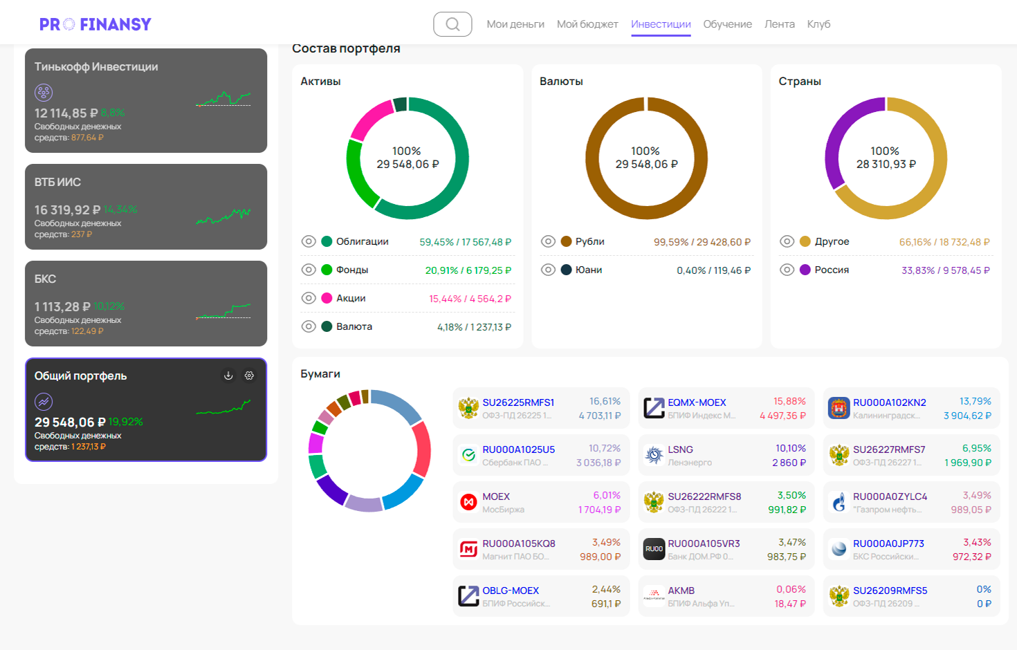 Аналитика по моим портфелям на Pro.Finansy. Инвесткопилки сюда не добавляла