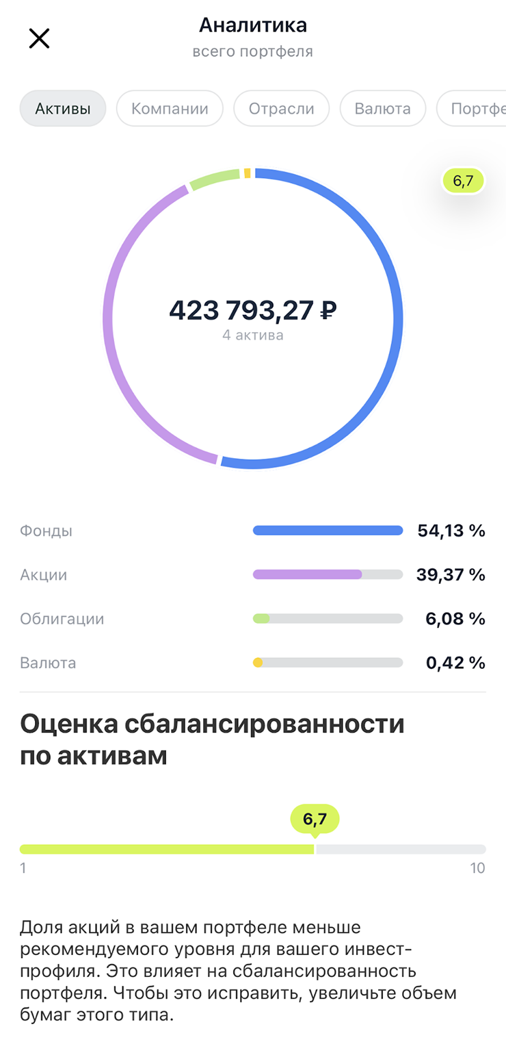 По мнению Т-Инвестиций, мой портфель не слишком сбалансирован
